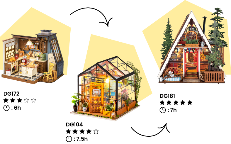 Rolife DIY miniature house selection guide featuring DG172, DG104, and DG181 kits with arrows indicating a recommended build progression path.