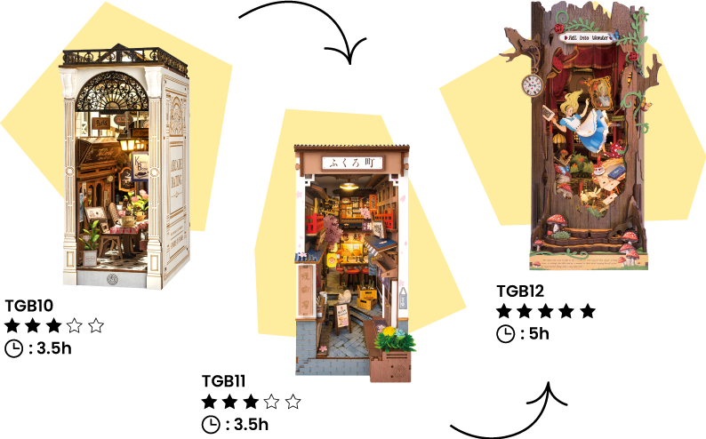 Rolife book nook comparison chart for TGB10, TGB11, and TGB12 with arrows guiding builders from simpler to more detailed shelf insert designs.